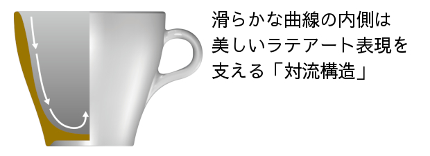 ORIGAMI ラテアートがしやすい
