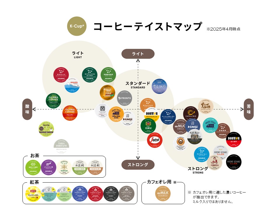 キューリグ カプセル 味覚マトリクス
