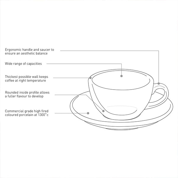 LOVERAMICS Egg Cappucinno Cup＆Saucer 200ml