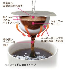 販売終了】【devicestyle/デバイスタイル】エコポッド専用コーヒー
