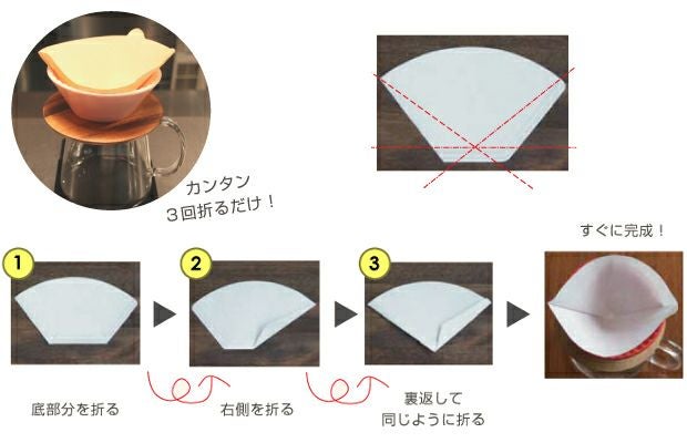 【販売終了】【ORIGAMI】Dripper ドリッパー S グリーン