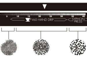 【販売終了】【hario/ハリオ】V60 electric coffee grinder コーヒーグラインダー EVCG-8B-J（キャンペーン対象外）
