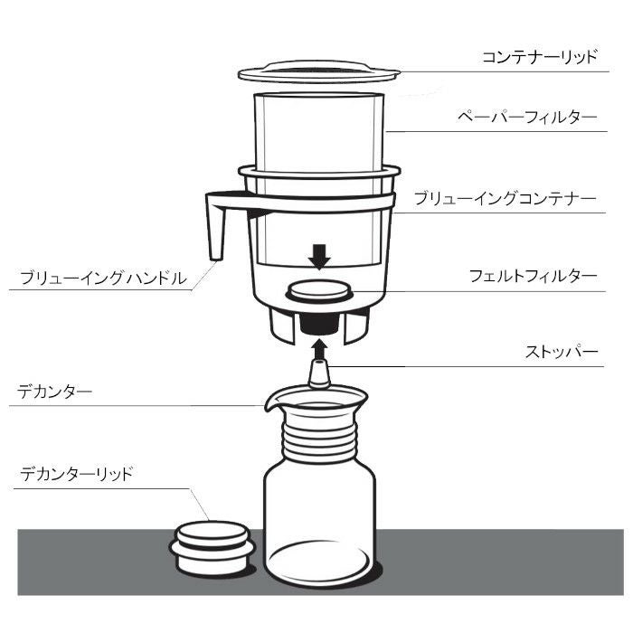 【水出しコーヒーメーカー】Toddy Coffee Maker 本体（小規模店舗＆家庭用）