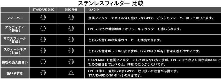 エアロプレス】AeroPress用 ステンレスフィルター Fine（米国 Able社製