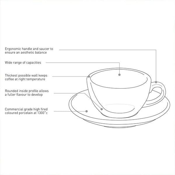 【LOVERAMICS】Egg Cafe Latte Cup＆Saucer 300ml ブラック 6客セット