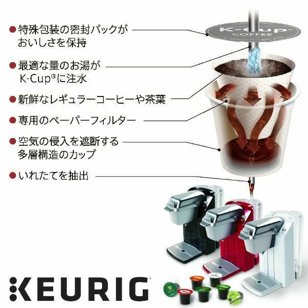 【アウトレット】【キューリグ カプセル】AMAZING COFFEE ドリップカプセル（Kカップ）12個入り【賞味期限：2025年10月8日】
