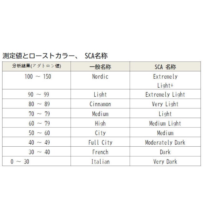 【RoAmi】ローストアナライザー RoAmiⅡ TRA-5000